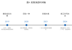 雄安新区报批报建「一会三函」全流程与政策梳理（图文）
