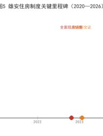 实景验证与制度定型：雄安住房制度先行先试与“828新政”深度比较（图文）