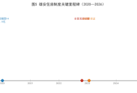 实景验证与制度定型：雄安住房制度先行先试与“828新政”深度比较（图文）