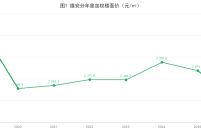深圳·浦东十年地价研究对雄安新区的启示（5000字｜图文）