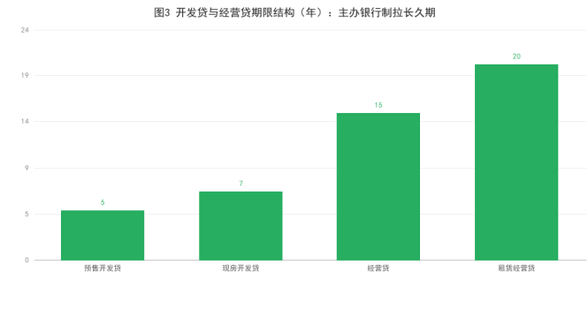 ⑦ 开发贷《久期革命》：主办银行制如何拉长久期（附图）