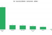 雄安新区创业研究报告：从0到1在雄安能拿哪些补贴（图文）