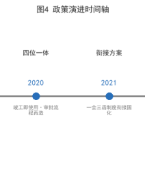 雄安新区报批报建「一会三函」全流程与政策梳理（图文）
