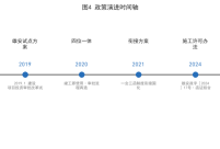 雄安新区报批报建「一会三函」全流程与政策梳理（图文）