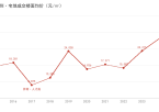 深圳·浦东十年地价发展对比分析（2015–2025）