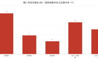 ⑧ 华泰IRR模型：现房销售冲击与运营对冲（附图+表）