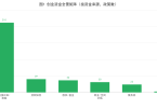 雄安新区创业研究报告：从0到1在雄安能拿哪些补贴（图文）